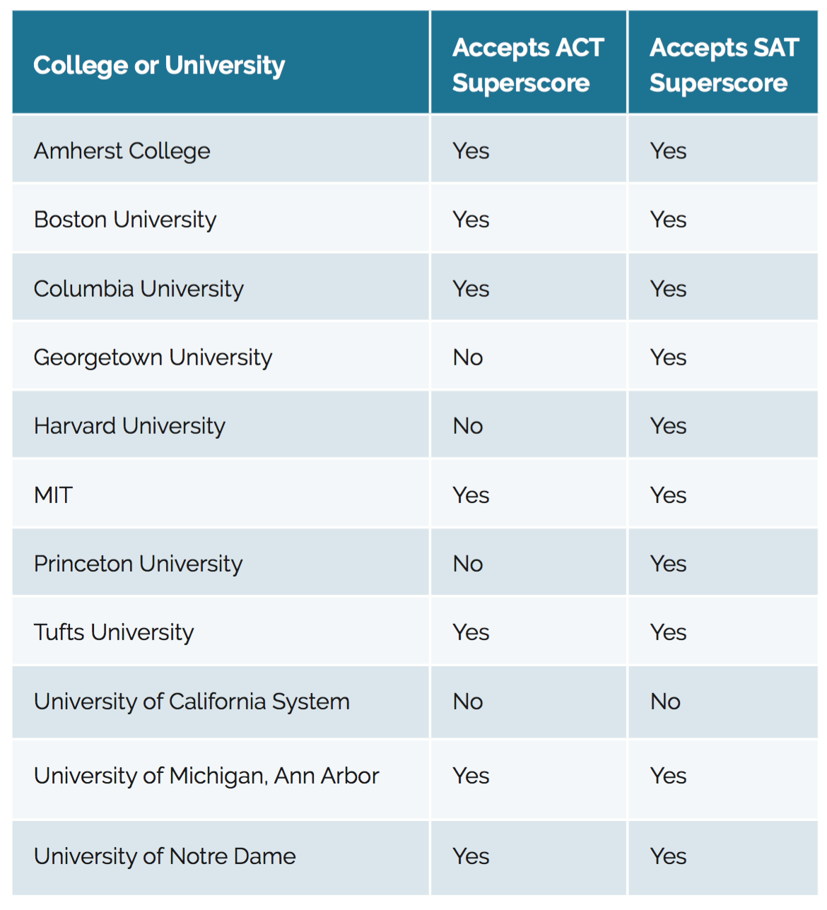 sat scores sat scores